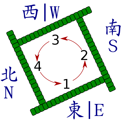 _images/Mahjong_table.png